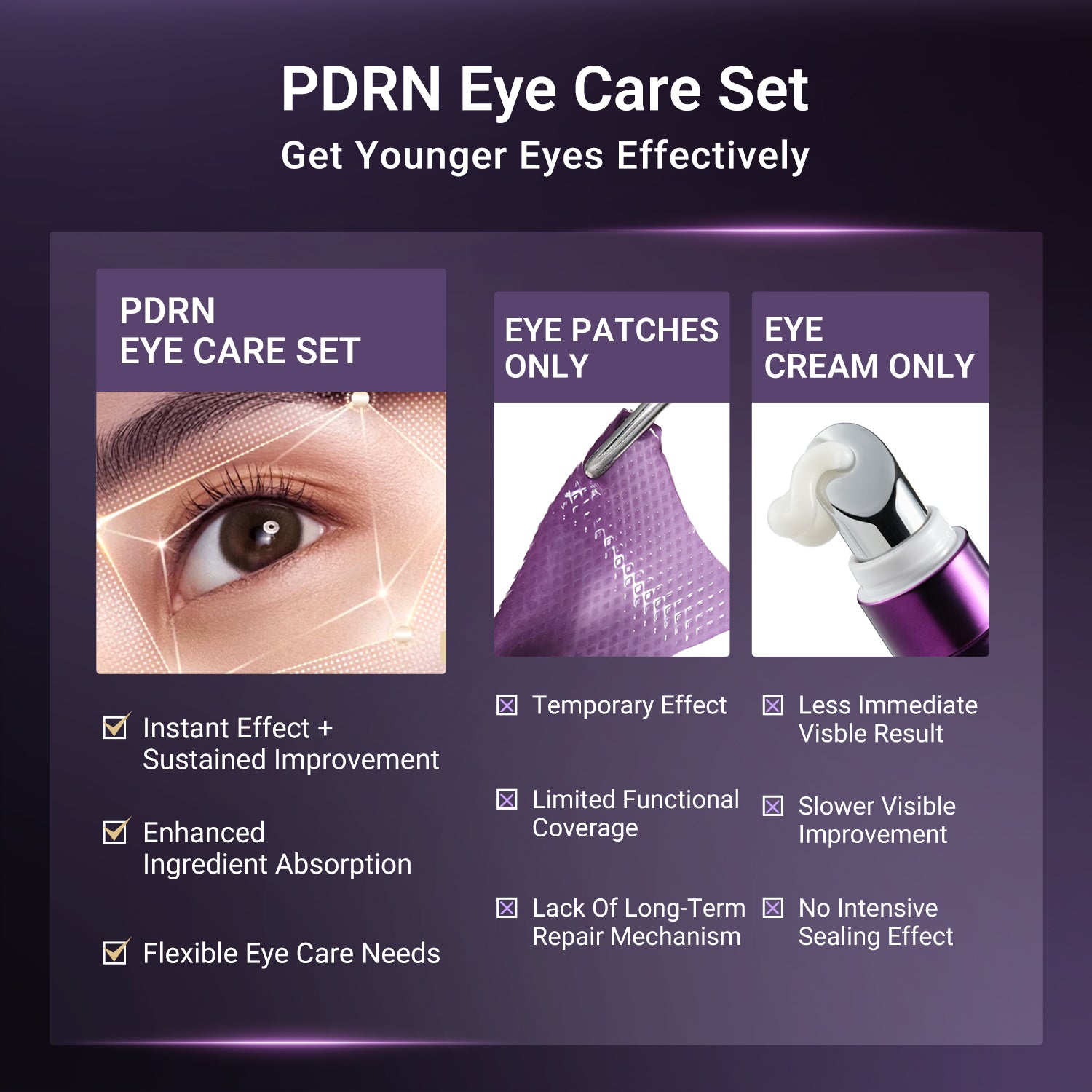 PDRN Eye Care Set (Eye Patches + Eye Cream)