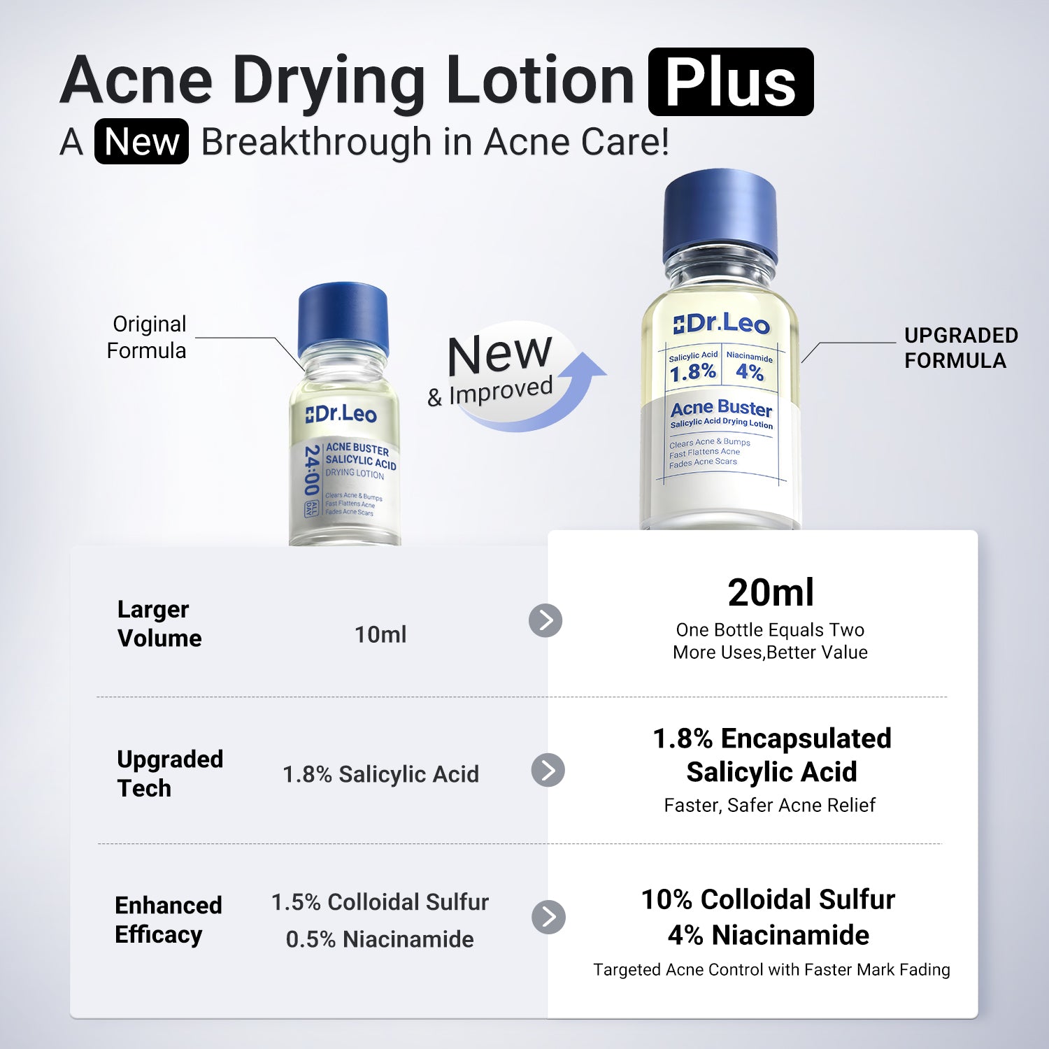 Acne Drying Lotion Plus (1.8% Encapsulated Salicylic Acid) — 20 mL