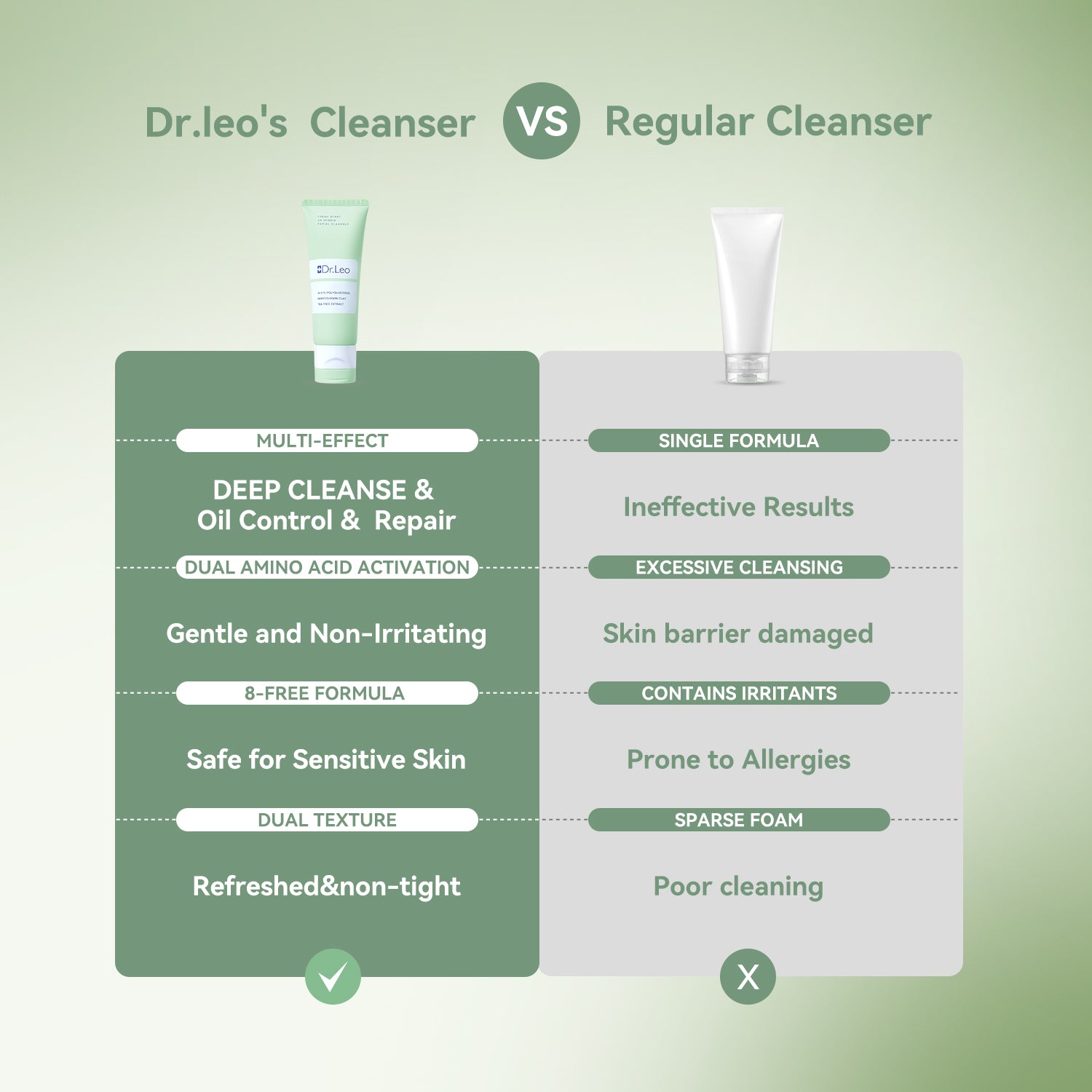 Dr.Leo Fresh Start 2X Hybrid Facial Cleanser